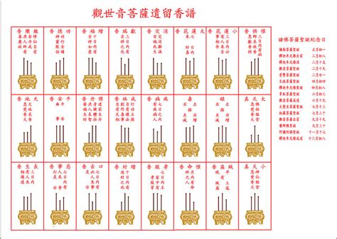 香的長短意義|燒香圖能看神明旨意？香的長短、形狀各有意。